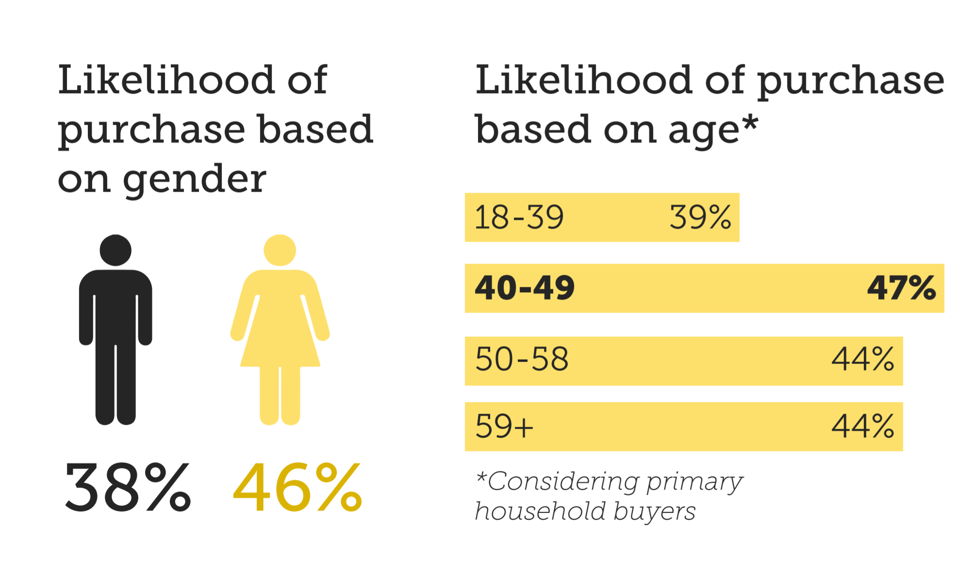 gender differences in aging