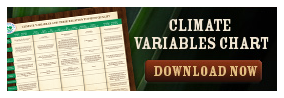 Climate Variables